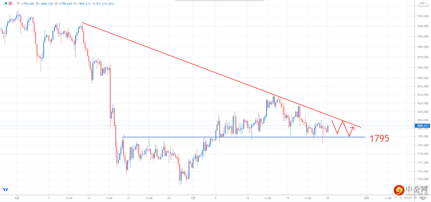 XAUUSD.png