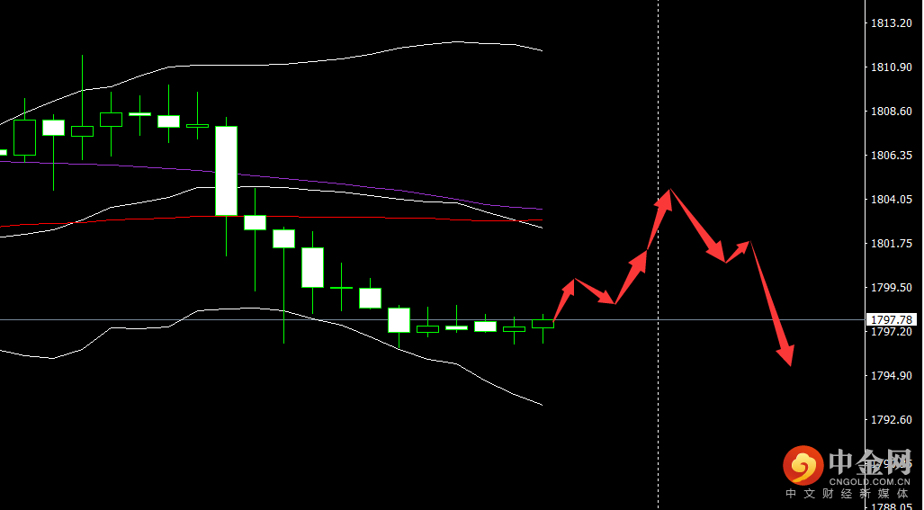 黄金.png 黄金.png