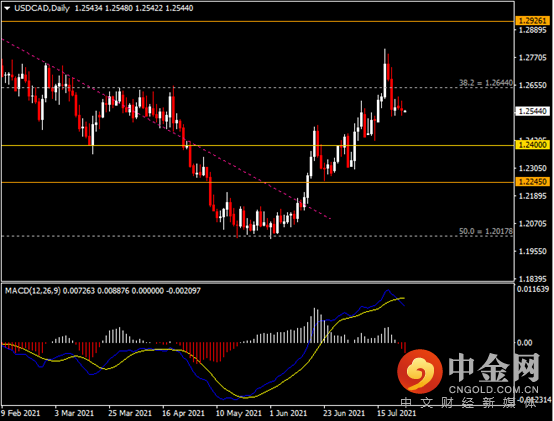 20210727-7.png 20210727-7.png