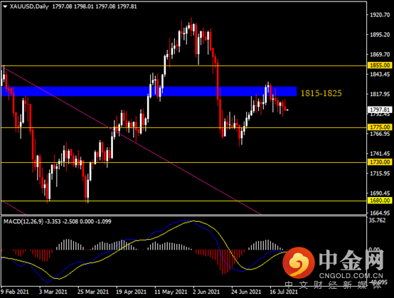 20210727-9.png 20210727-9.png