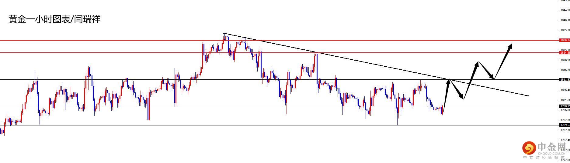 1627356044779504.jpg 黄金.jpg