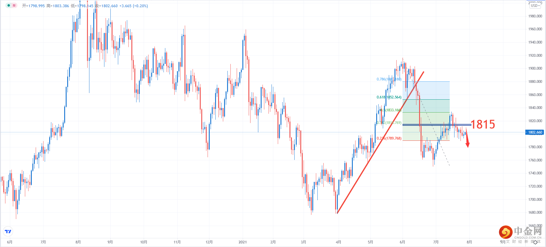XAUUSD.png