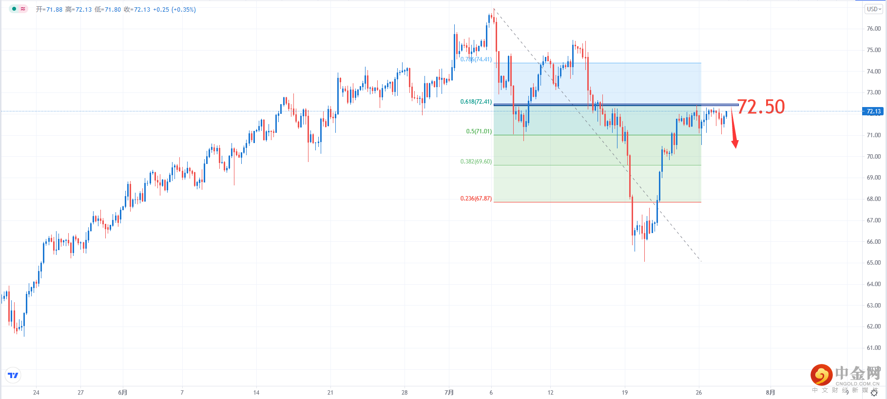 USOIL.png