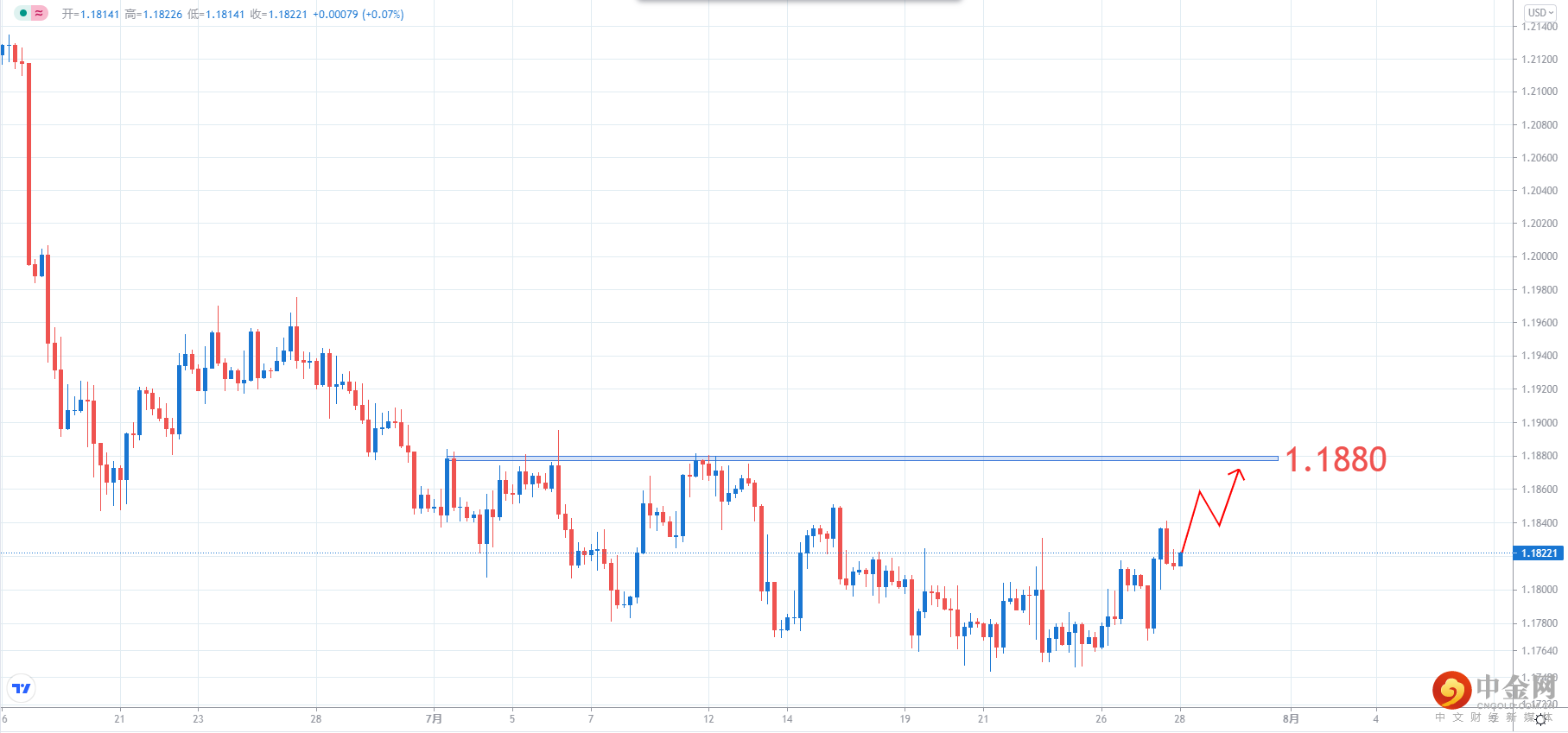 EURUSD.png