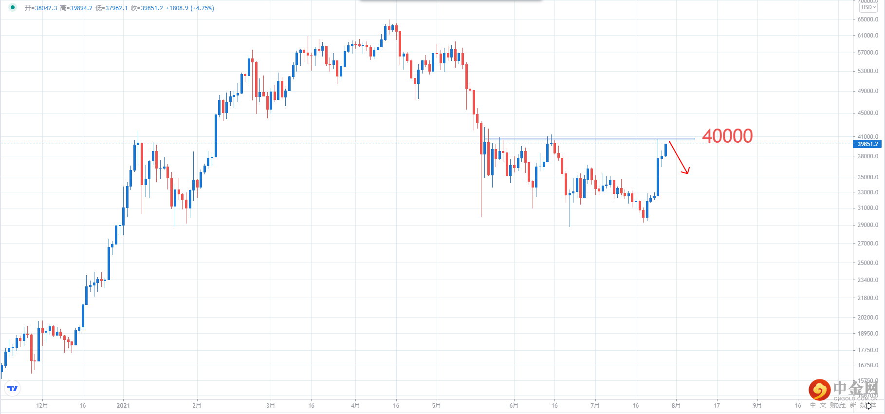BTCUSD.png