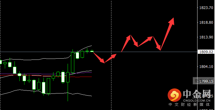 黄金.png 黄金.png