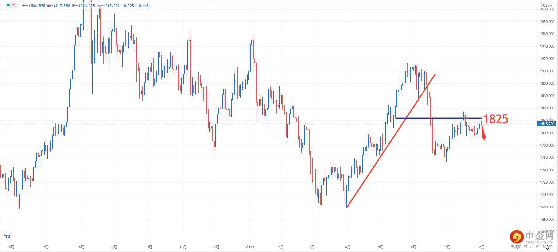 XAUUSD.png XAUUSD.png