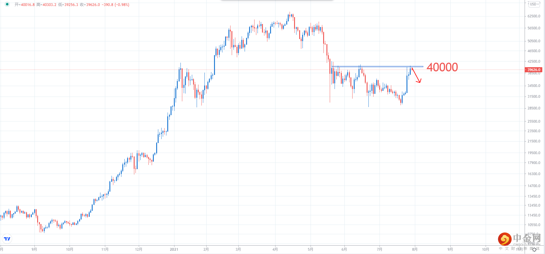 BTCUSD.png
