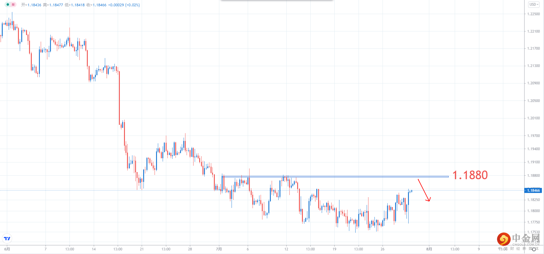 EURUSD.png