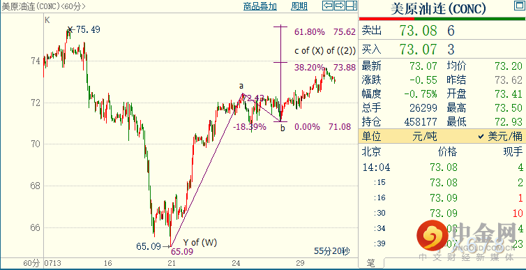 图片点击可在新窗口打开查看