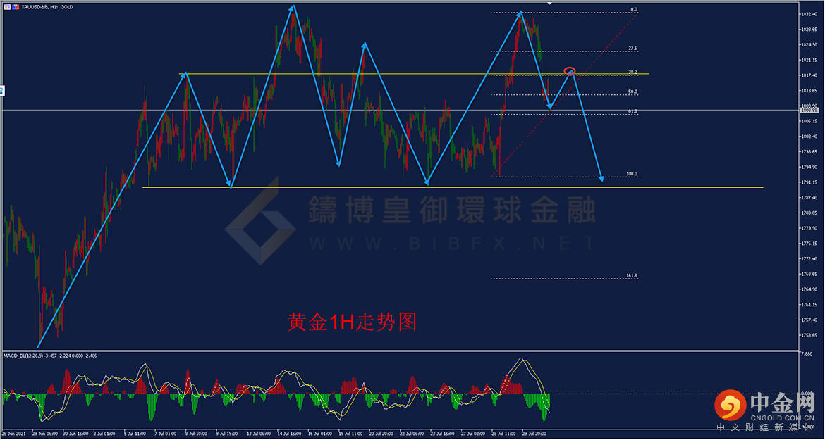 铸博皇御 铸博皇御