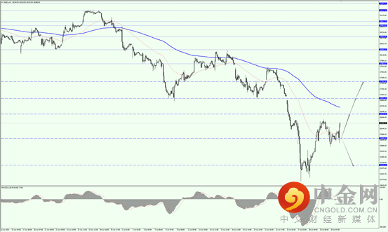 2_全球股市.png 2_全球股市.png