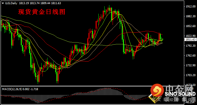 汉声张新才:[8月3日早评]美国国债收益率创新低，国际金价基本持稳回升