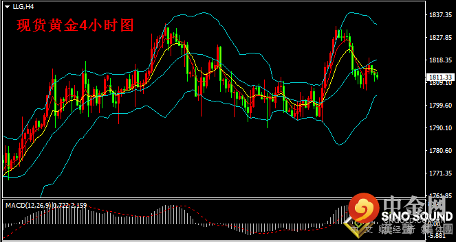 汉声张新才:[8月3日早评]美国国债收益率创新低，国际金价基本持稳回升