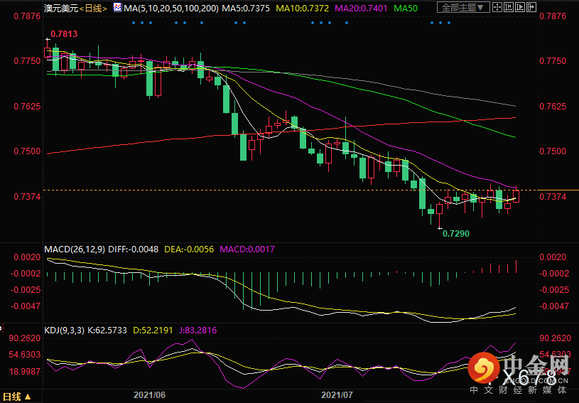 图片点击可在新窗口打开查看