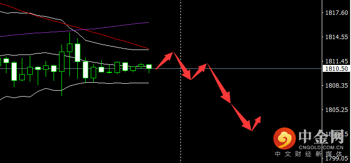 黄金.png 黄金.png