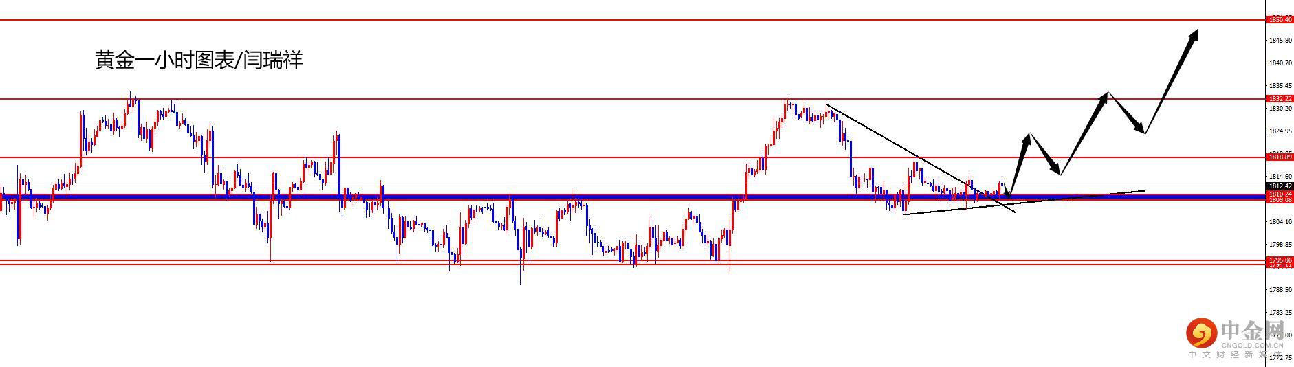 1628046242757179.jpg 黄金.jpg