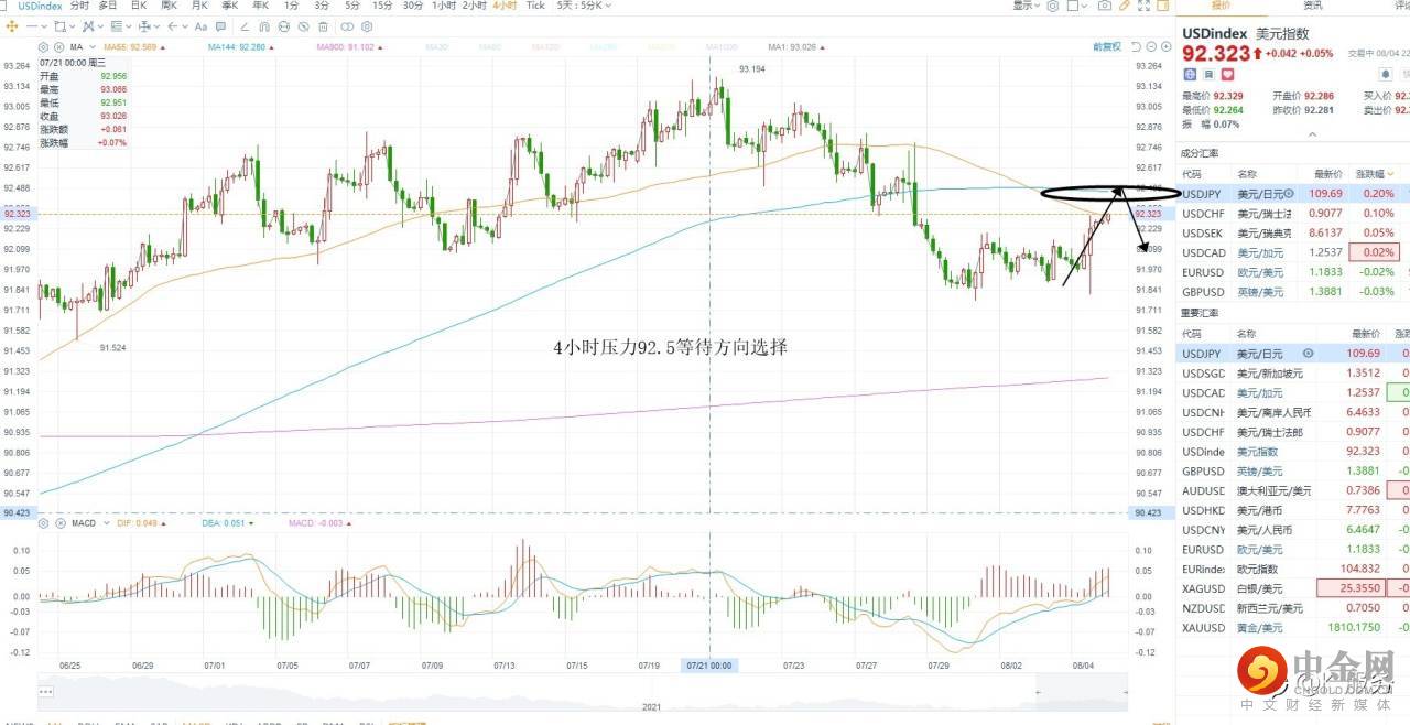 KCM柯尔凯思：0805黄金原油外汇每日行情分析