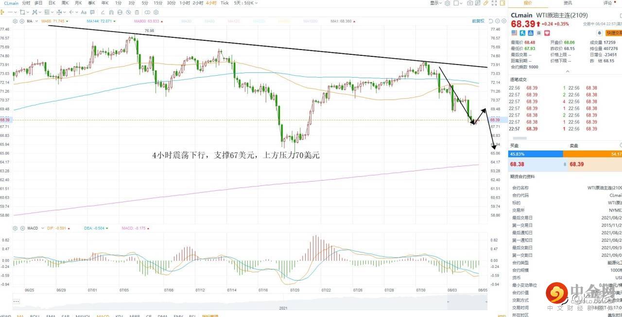 KCM柯尔凯思：0805黄金原油外汇每日行情分析