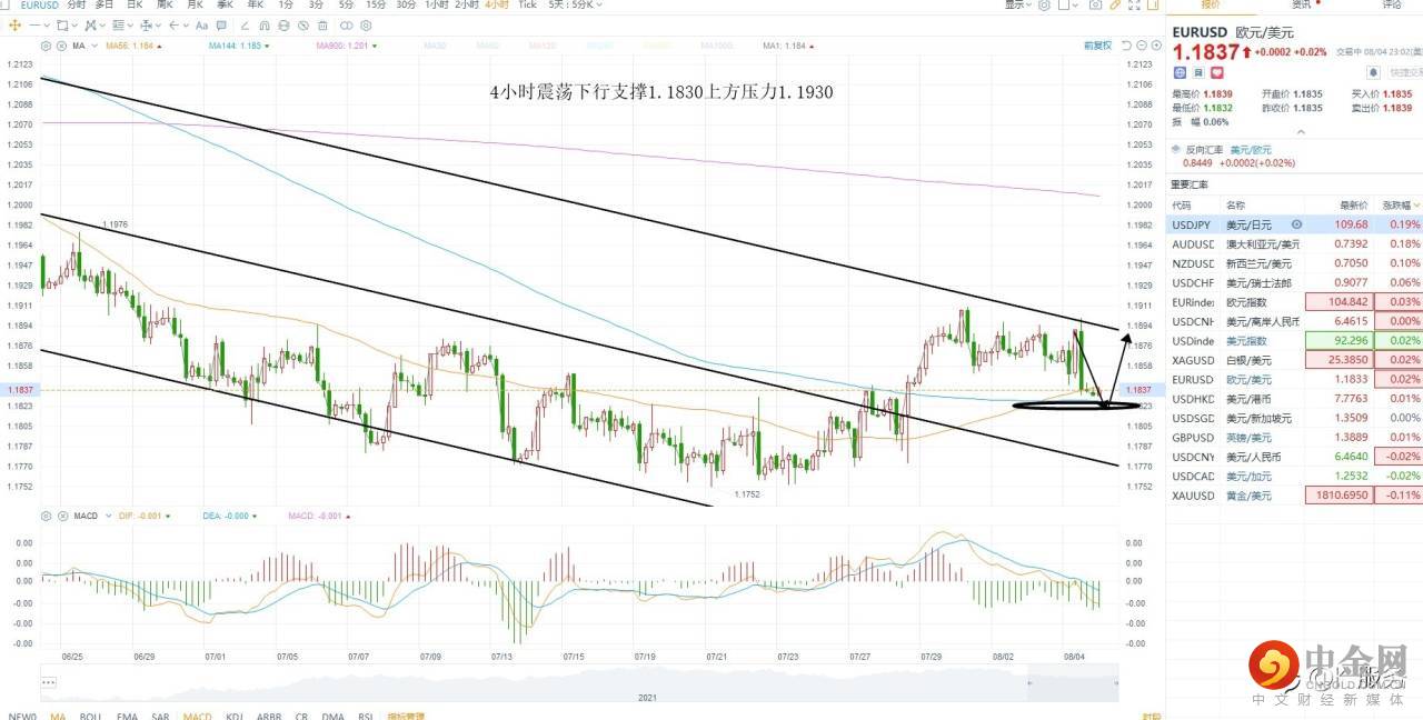 KCM柯尔凯思：0805黄金原油外汇每日行情分析