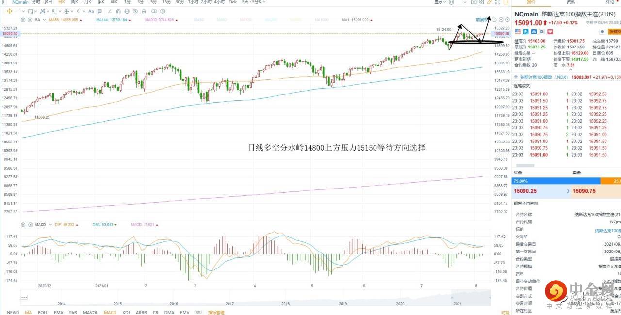 KCM柯尔凯思：0805黄金原油外汇每日行情分析