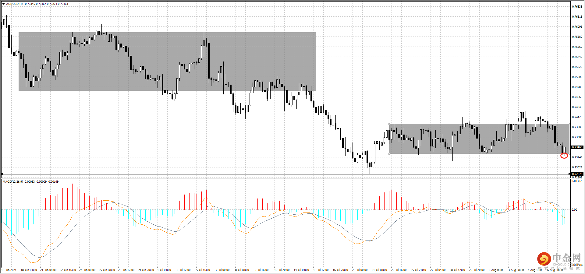 AUD.png