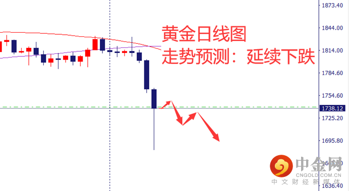 图片5-黄金.png