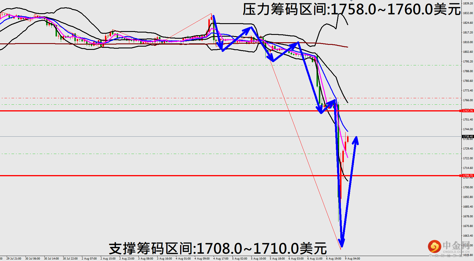 黄金.png
