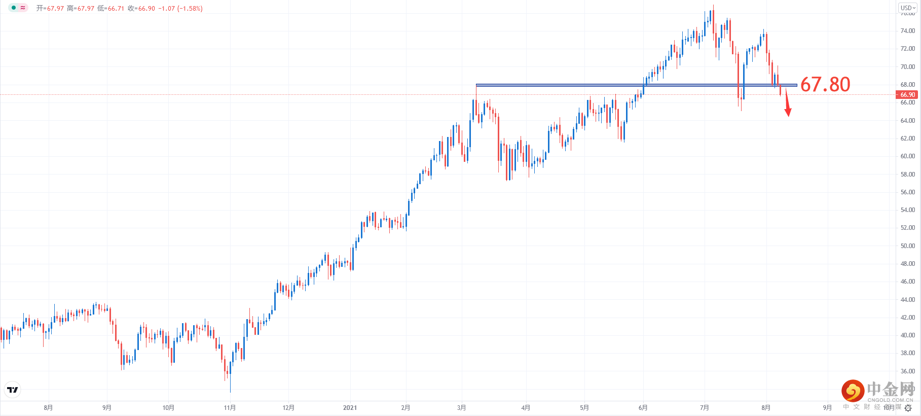 USOIL.png