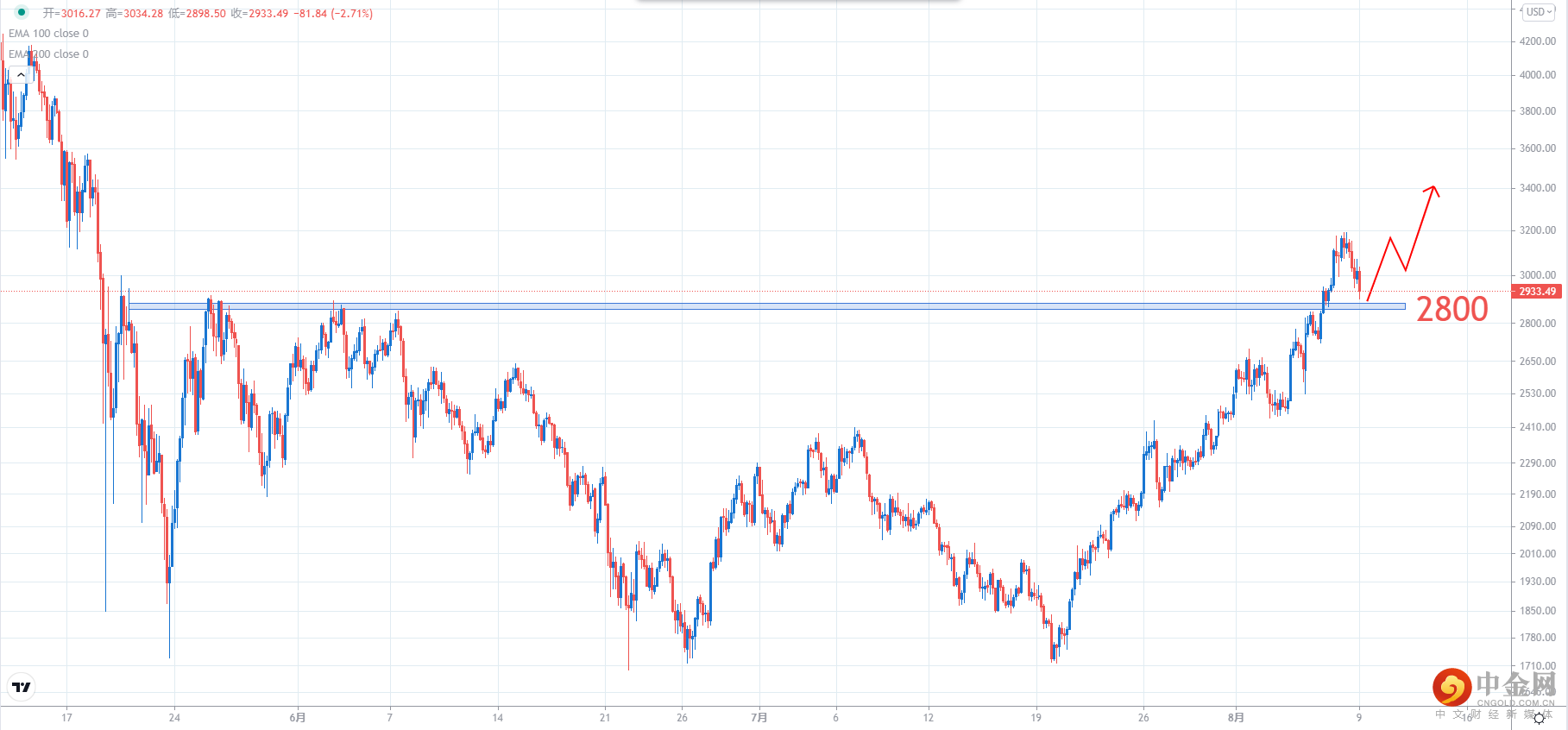 ETHUSD.png