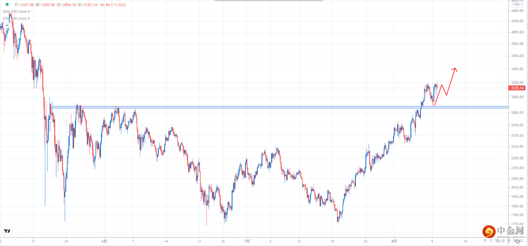 ETHUSD.png