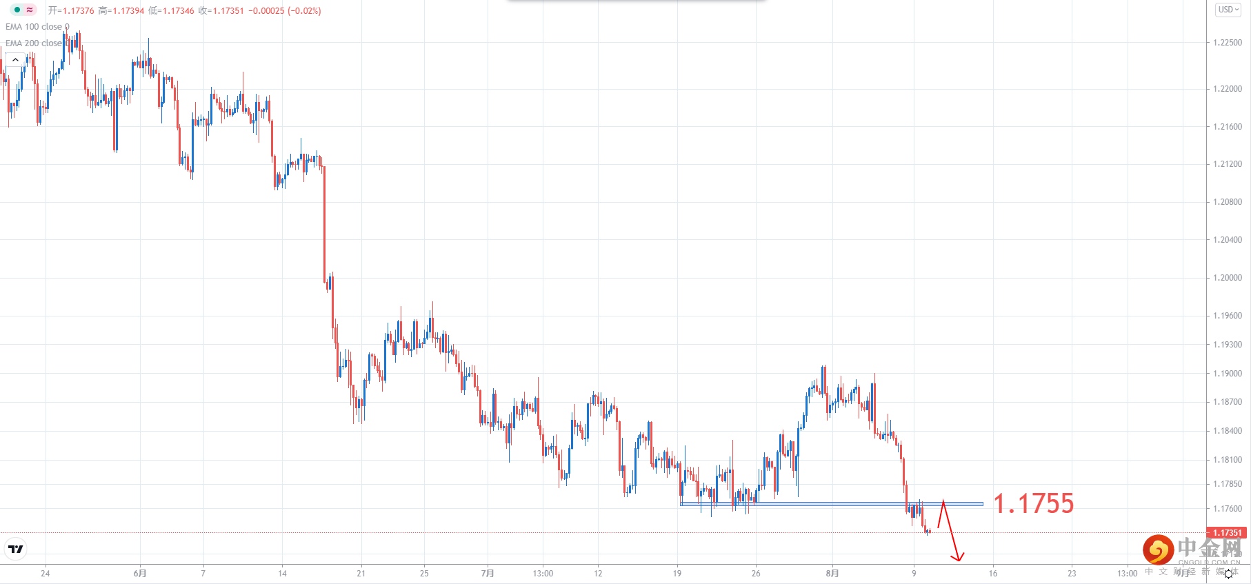EURUSD.png
