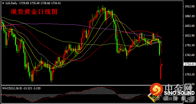 汉声张新才:[8月10日早评]美联储官员再度鹰派言论，美元突破93关口，黄金延续弱势运行