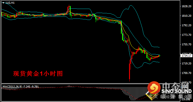 汉声张新才:[8月10日早评]美联储官员再度鹰派言论，美元突破93关口，黄金延续弱势运行