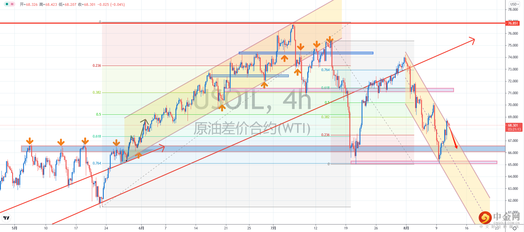 原油.png 原油.png