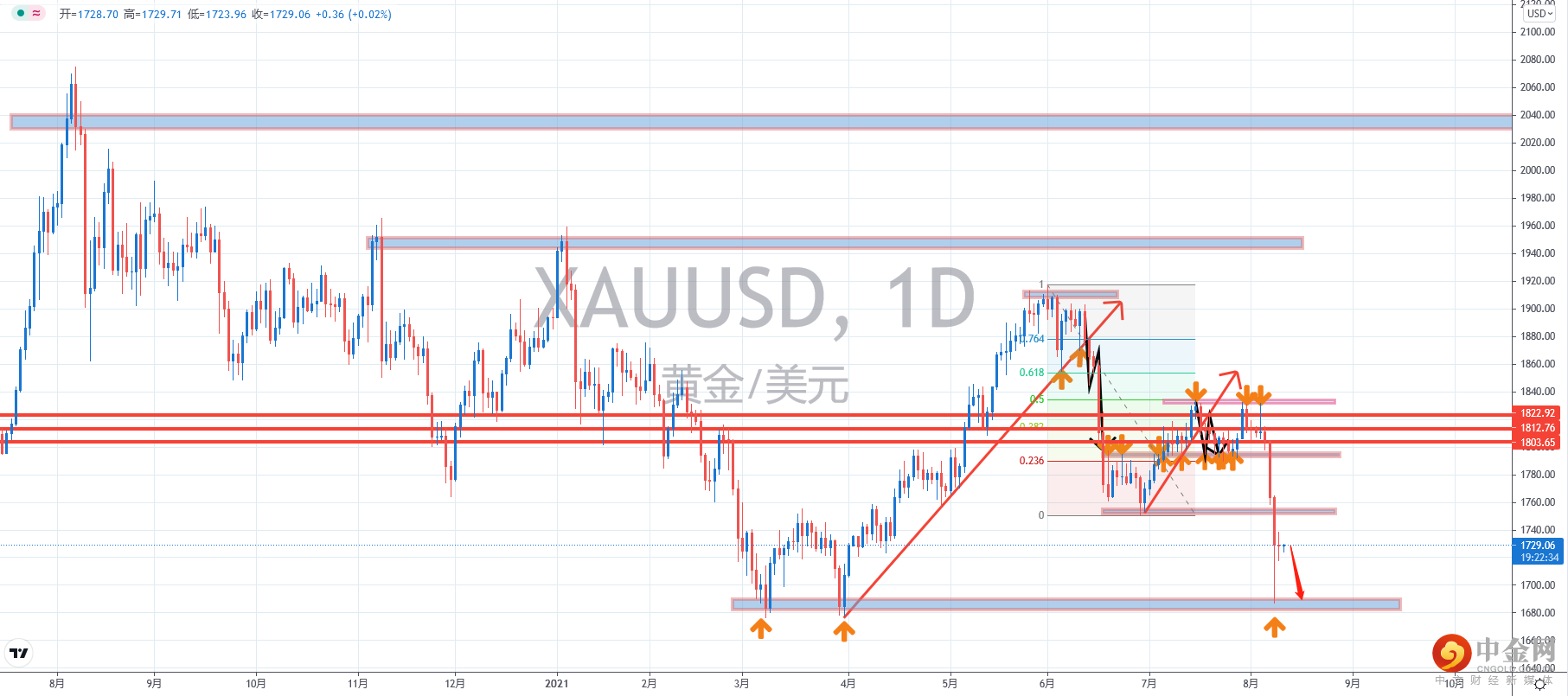 黄金.png 黄金.png