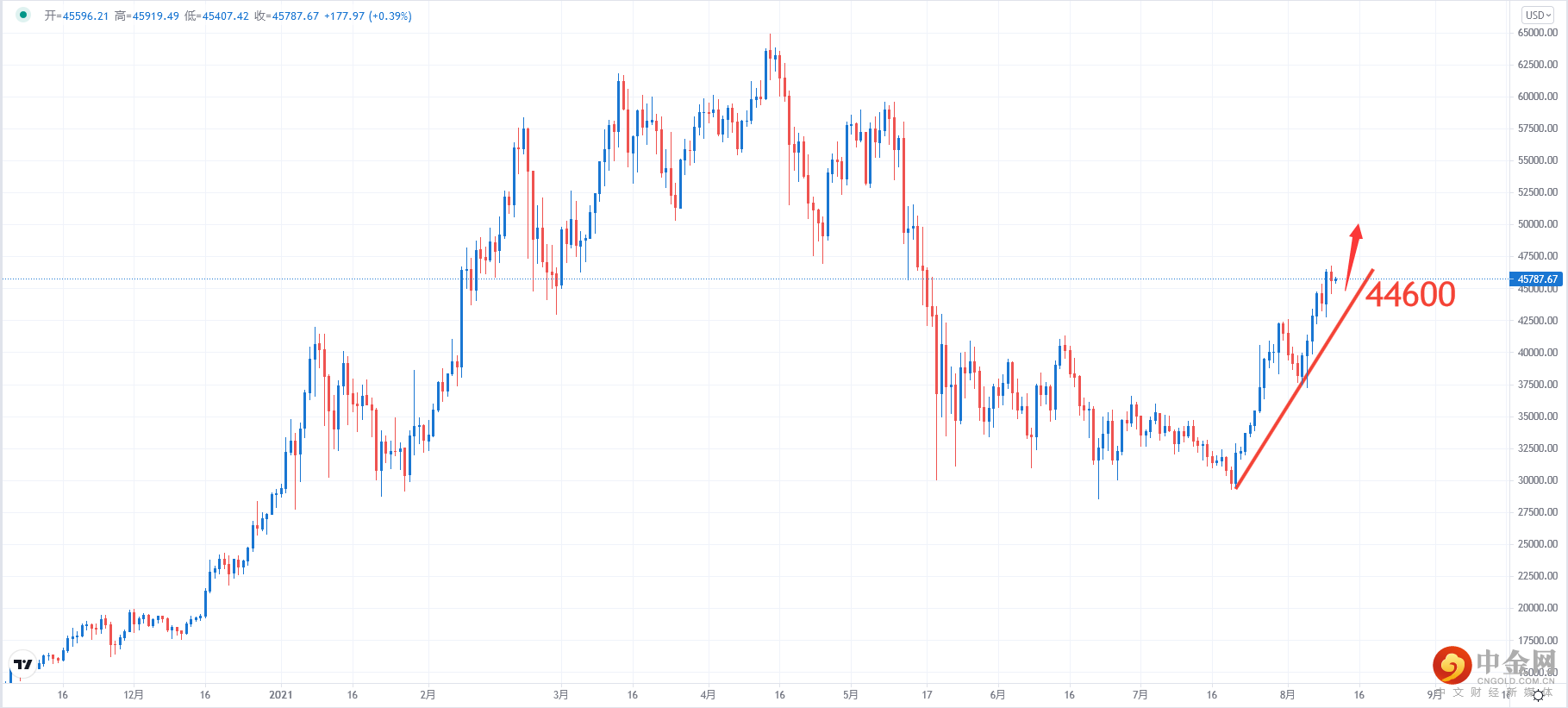 BTCUSD.png BTCUSD.png