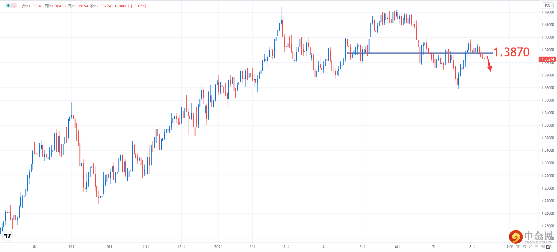 GBPUSD.png GBPUSD.png