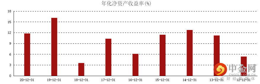 保险业.png