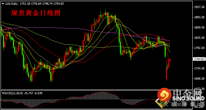 汉声张新才:[8月12日晚评]今晚关注美国PPI数据影响，金价或许再上一层楼