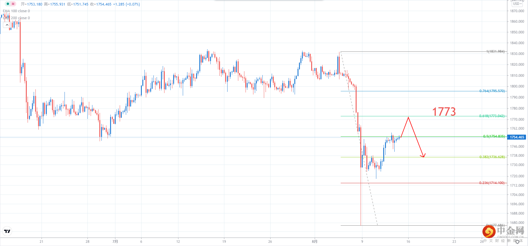 XAUUSD.png XAUUSD.png