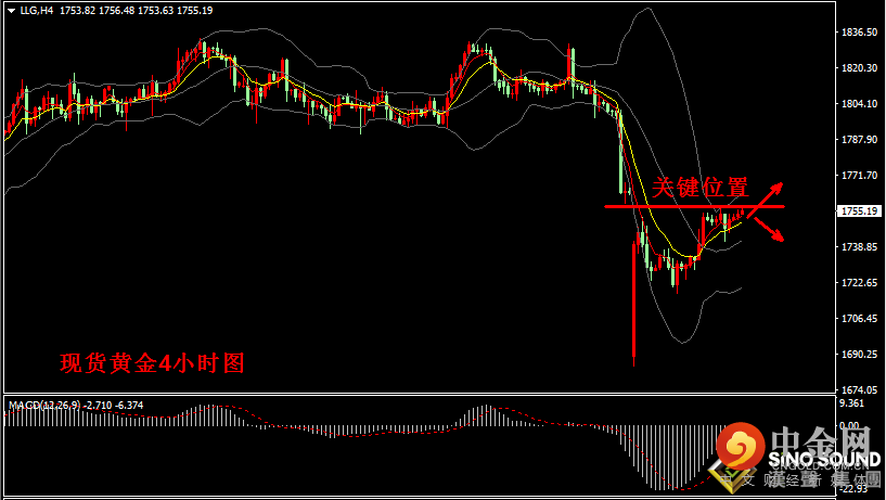 汉声张新才:[8月13日早评]疫情影响经济增长不稳，国际金价持稳1750附近