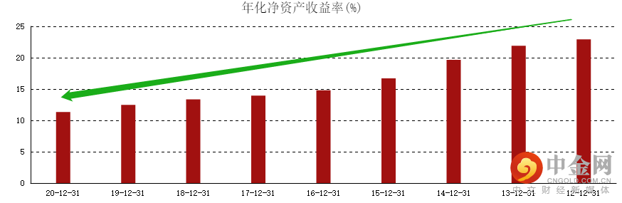 工商银行1.png