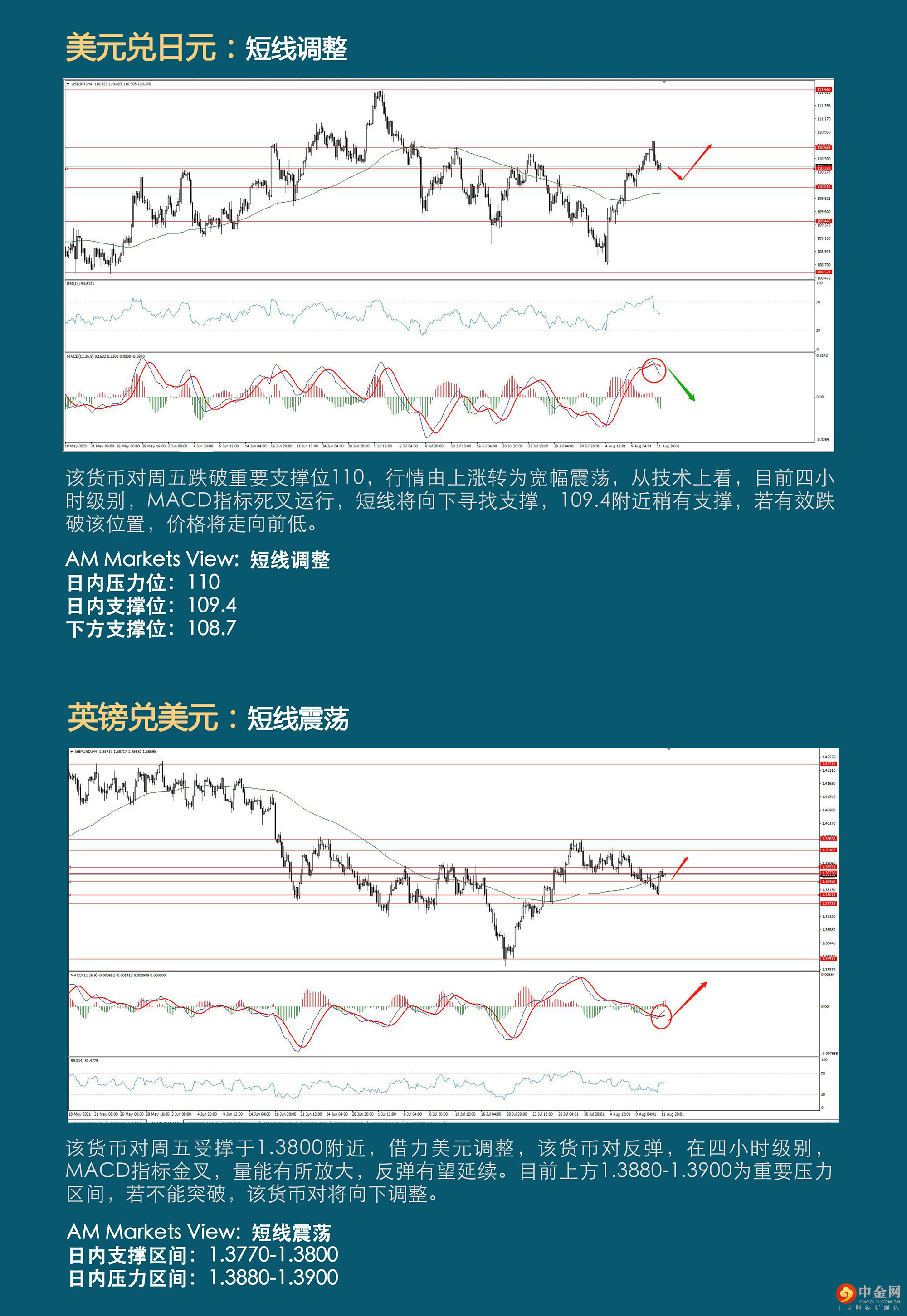 8.16AMMARKETS分析报告（美联储携手双恐惧数据袭击市场-）_03.jpg
