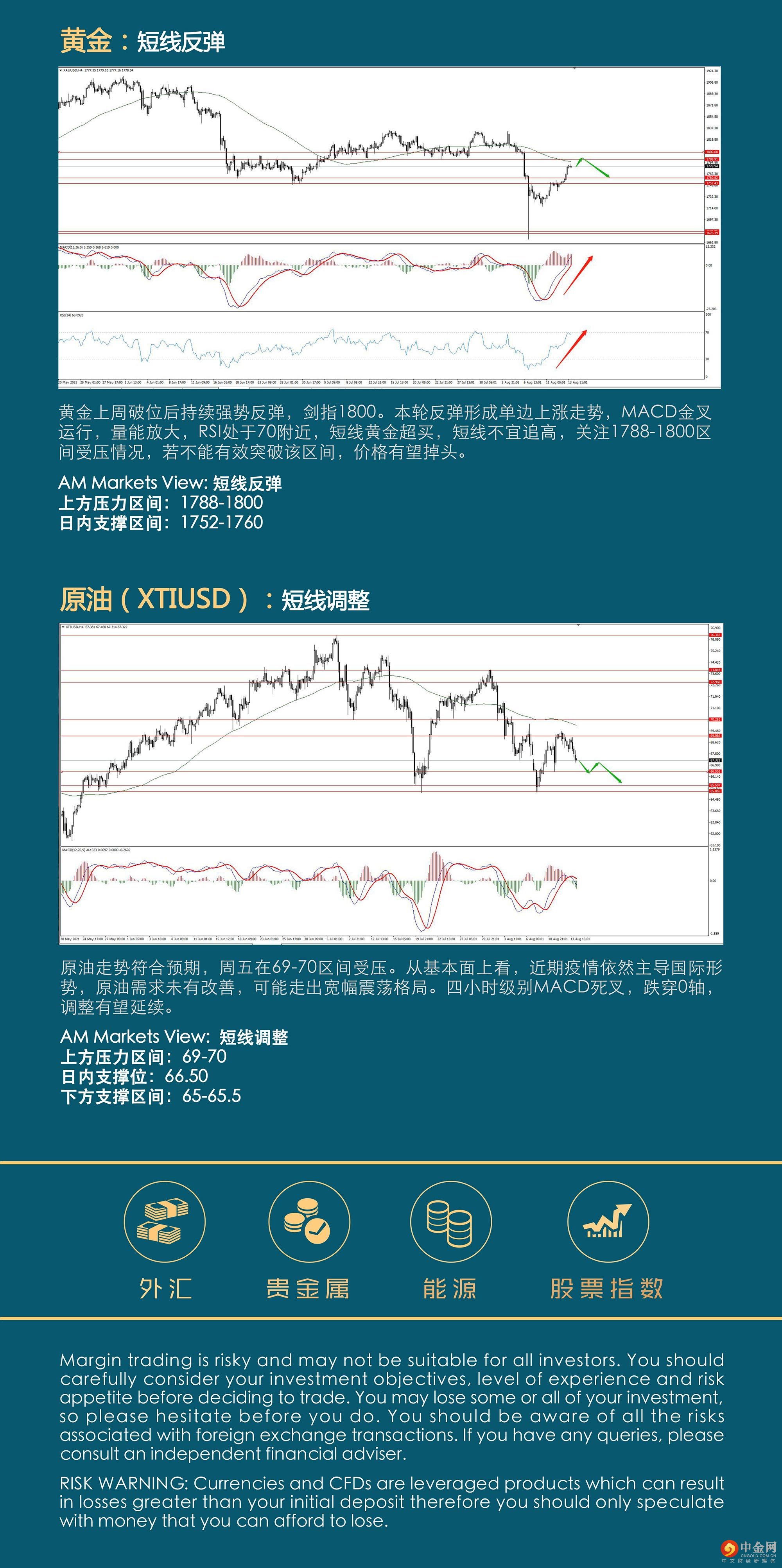 8.16AMMARKETS分析报告（美联储携手双恐惧数据袭击市场-）_04.jpg