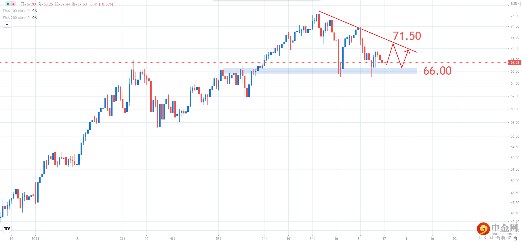 USOIL.png