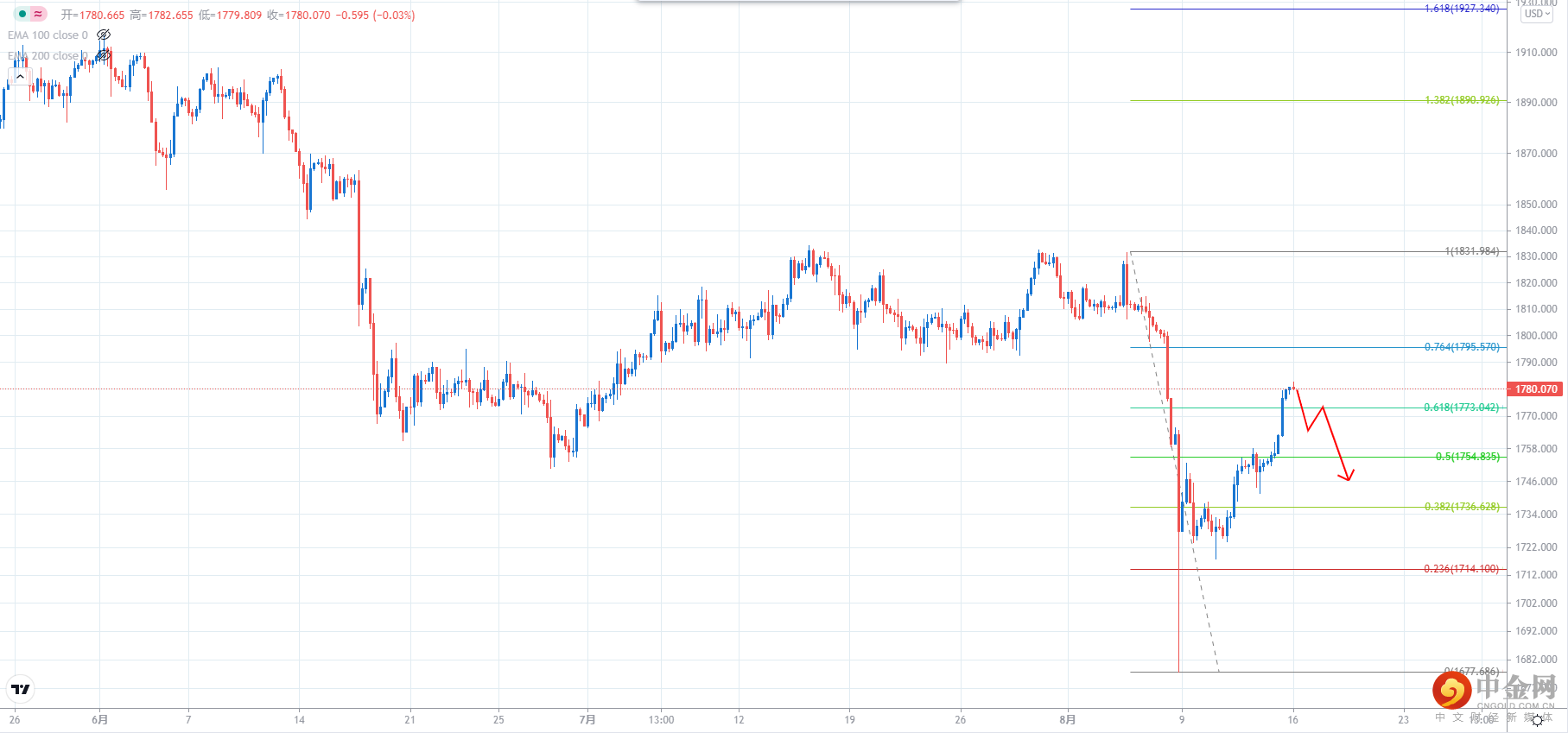 XAUUSD.png
