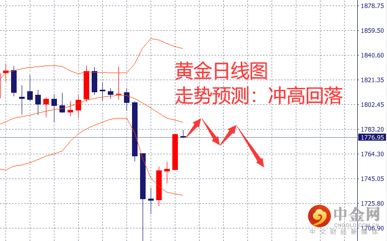 黄金.png