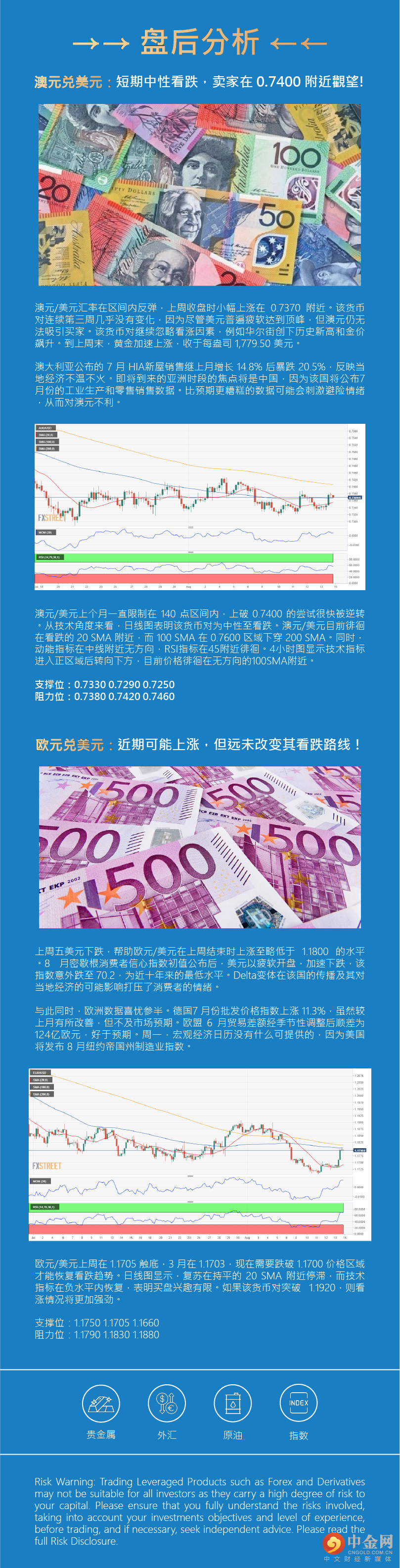 盘后分析正.png