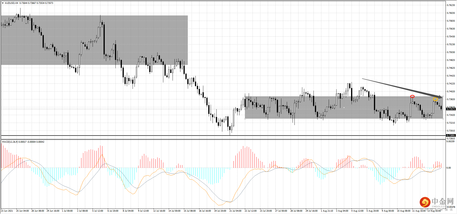 AUD.png AUD.png